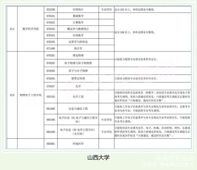 洛阳师范还招大专吗考研（洛阳师范还招大专吗考研生）