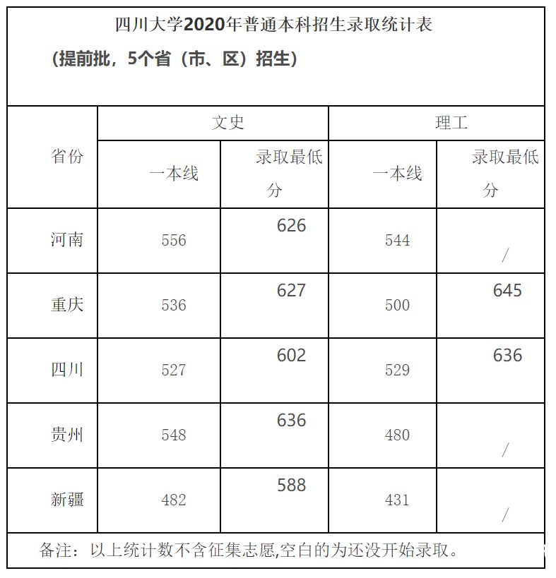 民考汉高考分数线2016（2020民考汉分数线）