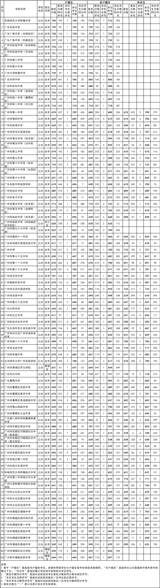 初中八年级分数线排名（初中生初二的分数线）