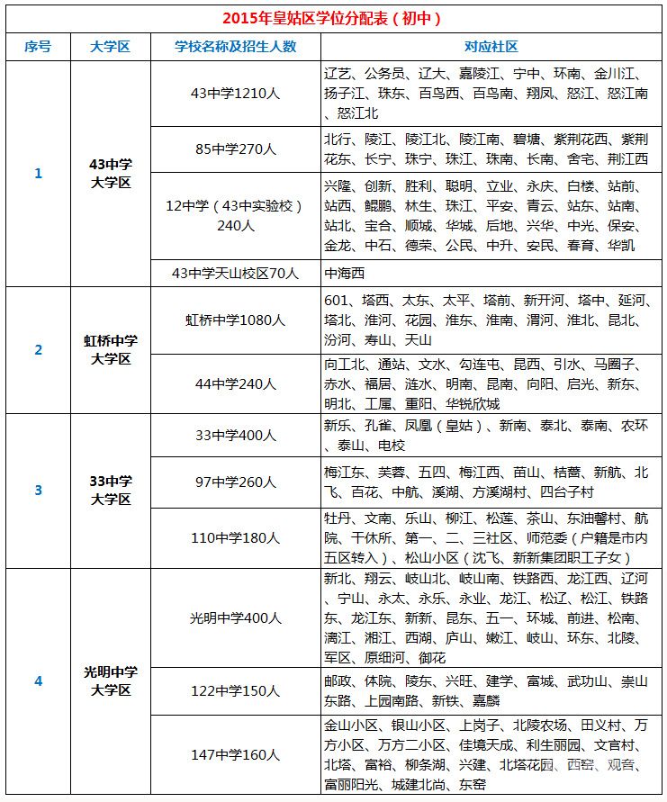 小升初语文分数比例题（小升初语文数学录取分数线一般在几分以上）