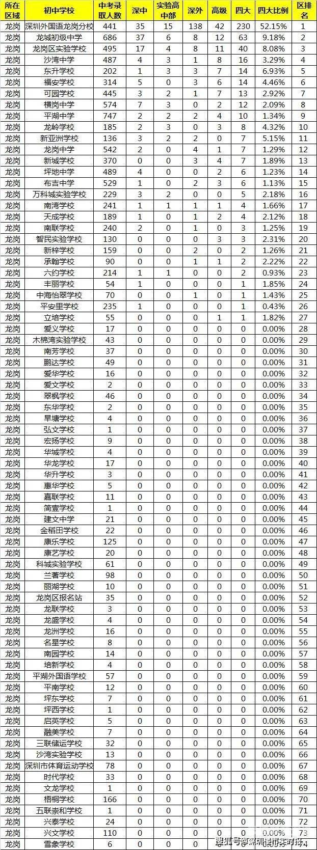 铜山区初中期中成绩排名（铜山区初中期中成绩排名表）