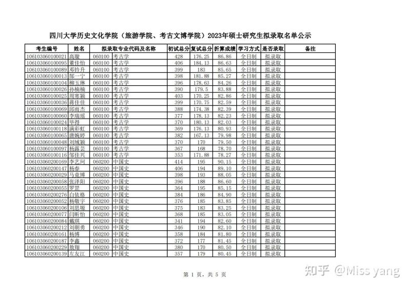 2023川大招生简章（川大2020招生视频）