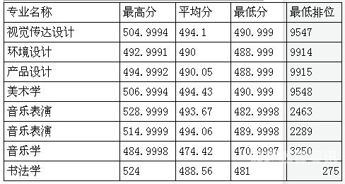 民办本科安徽分数线（民办本科安徽分数线高吗）