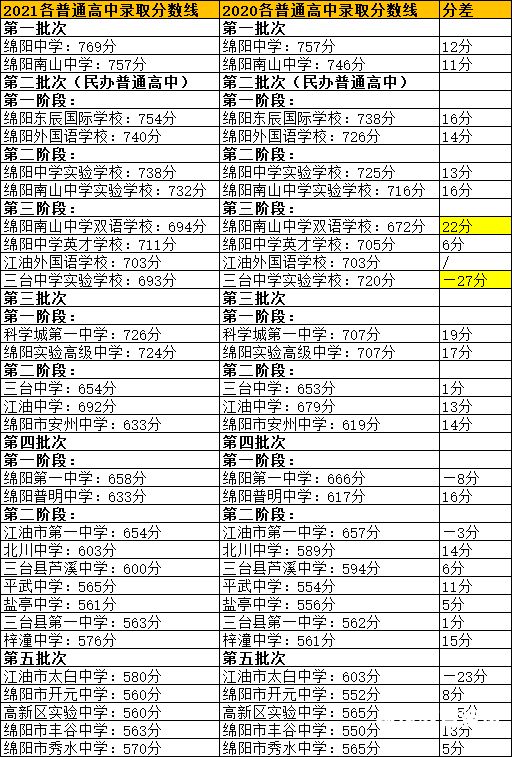 贵州一模中考满分多少分数（贵州省一模2021成绩）