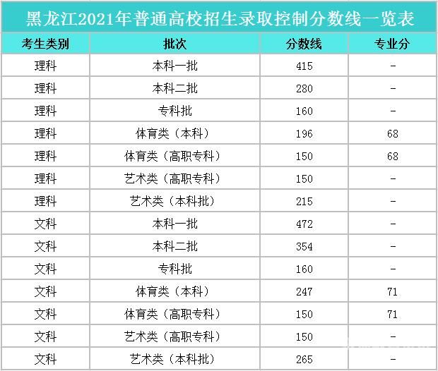 北京印刷艺术类分数线（北京2021年印刷学院艺术生录取分数线）