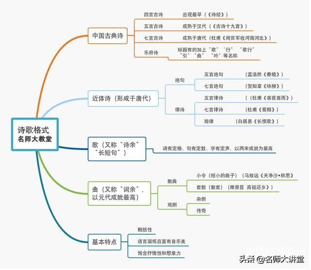 兼顾诗歌和散文诗（兼诗歌和散文特点文学体裁）