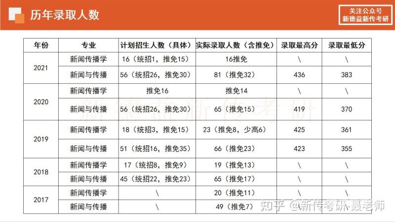 重庆大学考研目录怎么看（重庆大学考研难度）