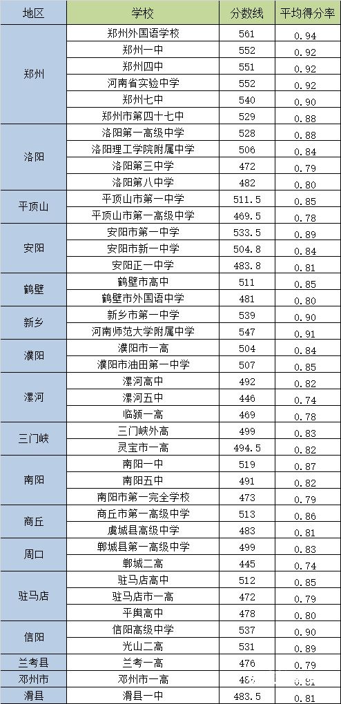 南昌中考600分以上多吗（南昌中考多少分才能考上高中）