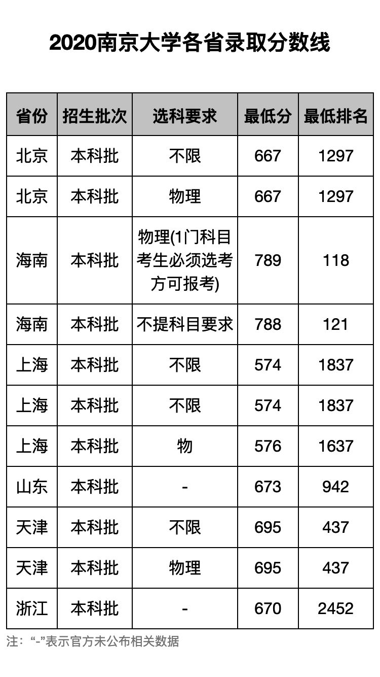 广西河池本科录取分数线（广西河池分数线2021）