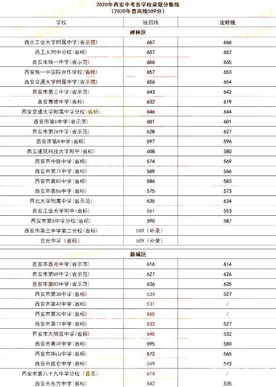 西安中考为什么要加入生物（西安中考成绩加地理和生物成绩吗?）