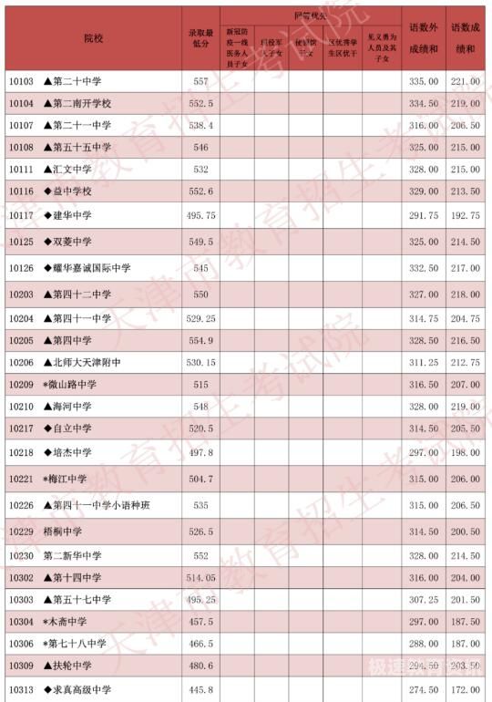 四川中考各市自主命题分数（四川中考总分是多少?2020）