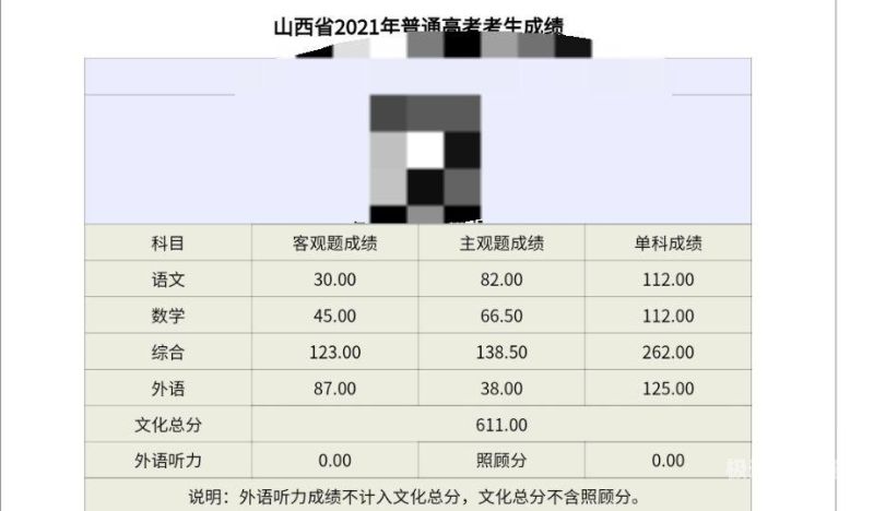 山西成人专升本考试时间2023（山西成人专升本成绩公布时间2021）