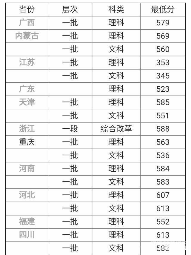 重庆的2本分数线（重庆分数线一本）