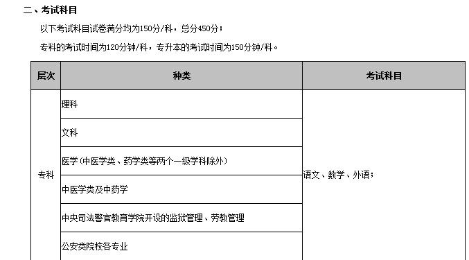 桥西成人考试专业有哪些（桥西成人考试专业有哪些科目）