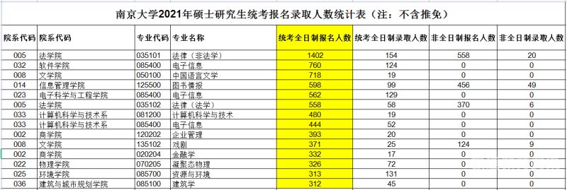 南大传媒考研分数线（南大传媒考研分数线是多少）