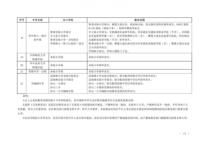 武汉汉阳中学小升初报名（武汉市汉阳区小升初招生划片）