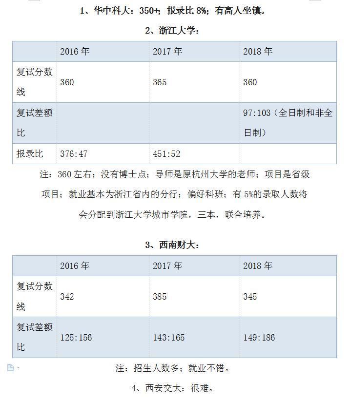 上大考研成绩排名（上交考研成绩排名）