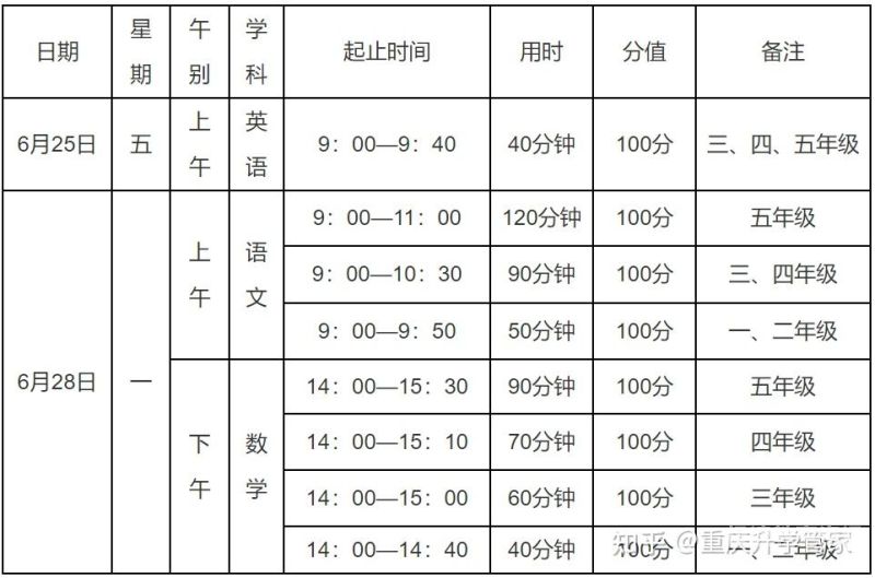 重庆英语成人考试时间安排（重庆成人教育考试时间）