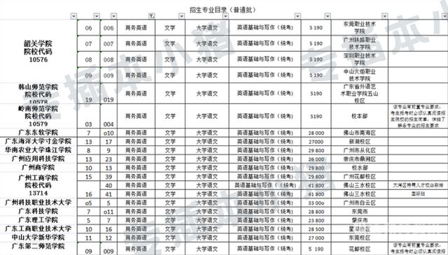 哪些是就业率高的科目（哪些是就业率高的科目呢）