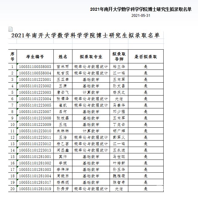 数学博士招生时间（数学博士招生简章）