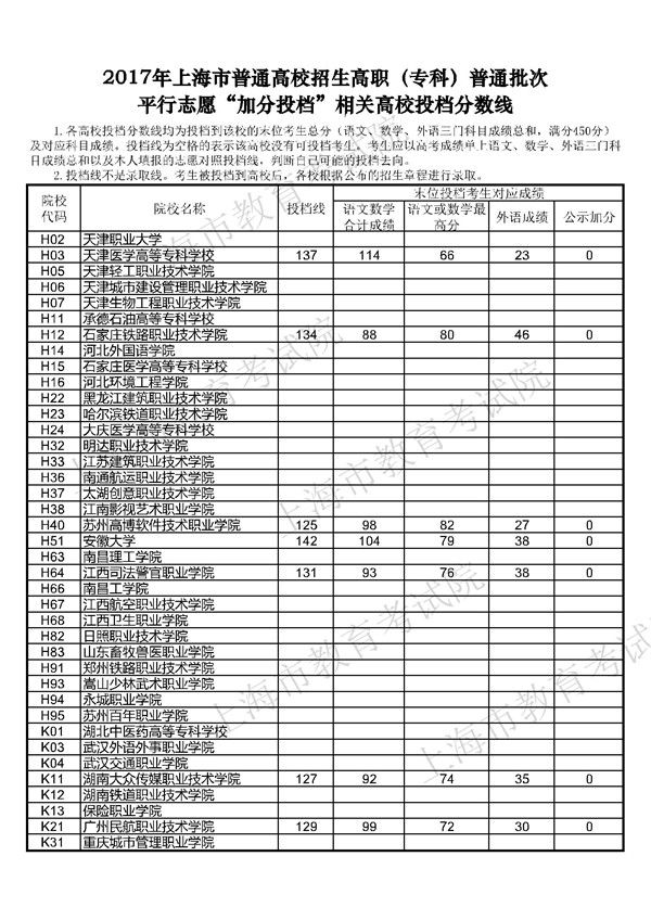 浙江省2017高考加分（浙江省2017高考加分表）