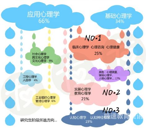 福建春招专业心理学（福建省高校心理学专业在职）