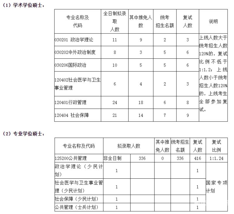 南京大学小自考（南京大学2021自考招生）