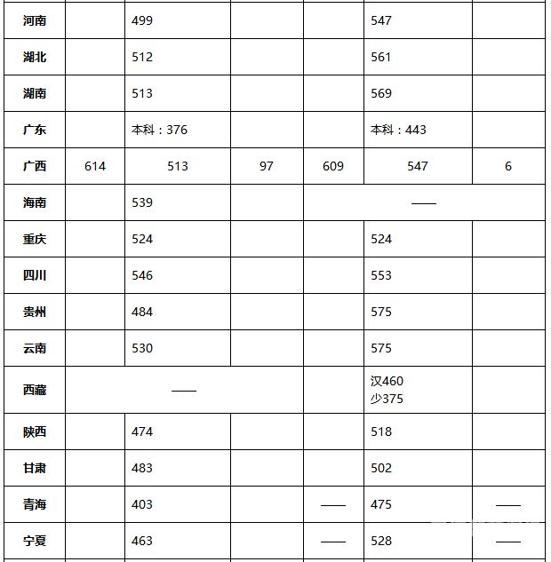 2018高考北京填志愿（2018年北京高考）