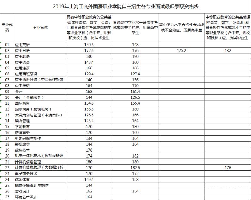 自主招生交大笔试（上海交大自主招生条件2019）