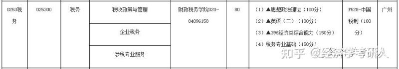 步入社会可以报大专吗知乎（步入社会可以报大专吗知乎文章）