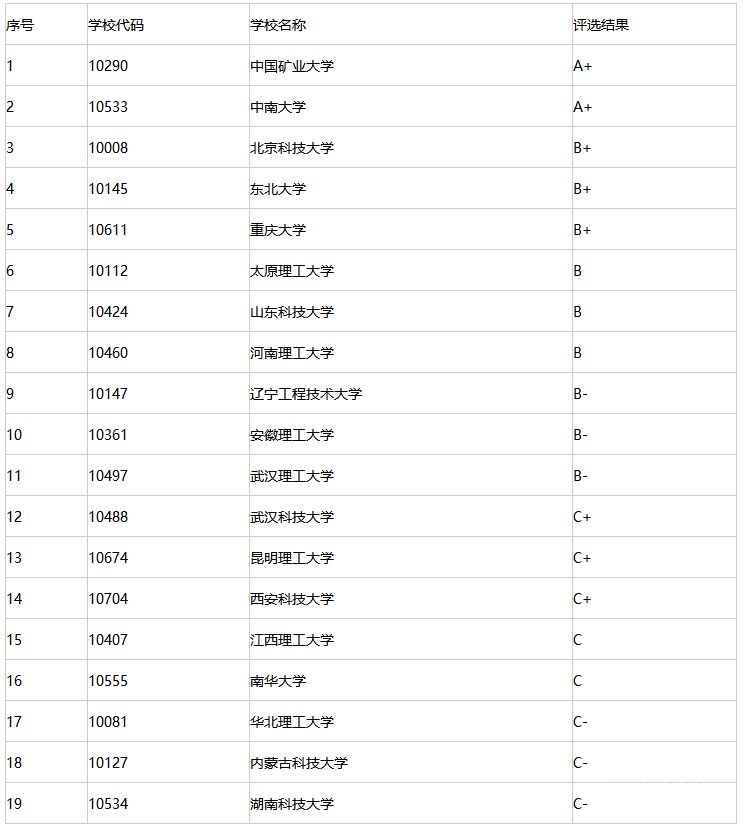 考研专业排名与复试（考研的专业排名是什么意思）