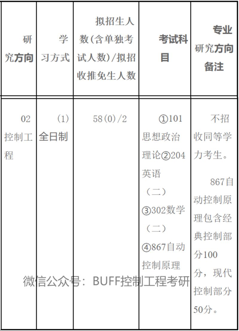 内蒙古考研数学多少分过线（内蒙古大学数学专业分数线）