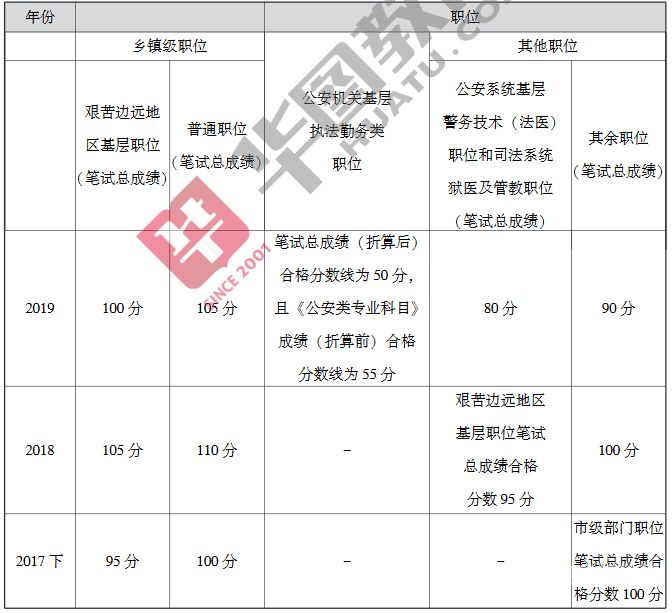 公务员面试都多少分（公务员面试多少分合格）