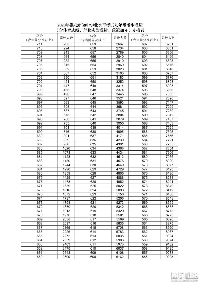 山东中考体育分数最新消息（山东中考体育成绩对照表2021）