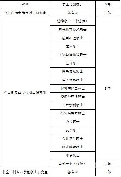 所有高校MPAcc招生计划（mpacc2022招生）