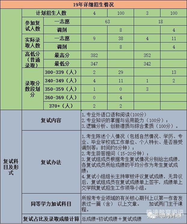 定向就业考研复试考什么（报考定向就业）