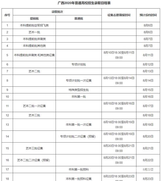 广西高考共考多少科选择题（广西高考科目有哪些?总分是多少?）