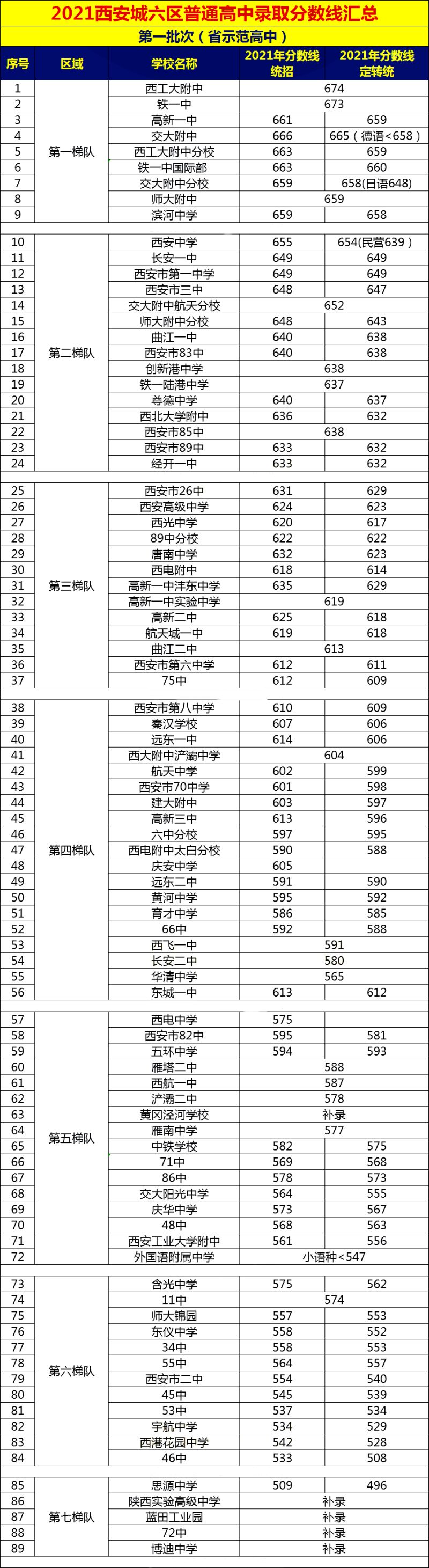 房县一中的分数线（房县一中分数线分配生）