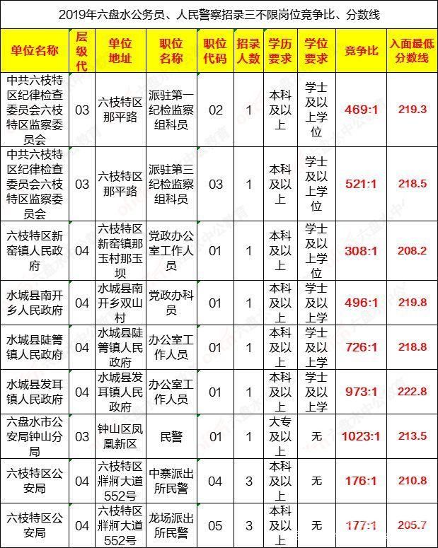 唐山市考公务员多少分（唐山市考公务员多少分进面试）