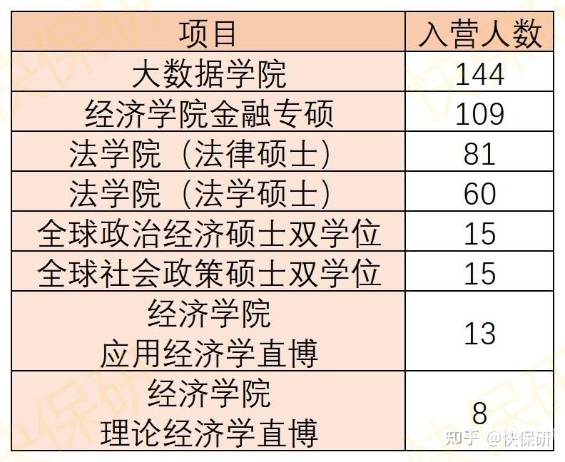 复旦数学系保研（复旦大学数学系复试）