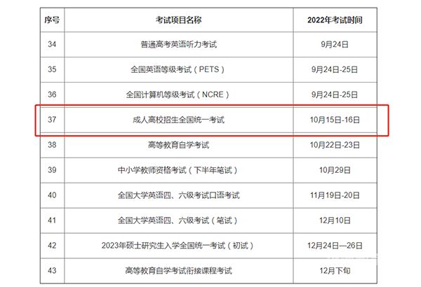 山西2022成人考试（山西省成人考试时间安排）