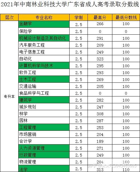 成都哪些成考有脱产班（成考脱产含金量高吗）