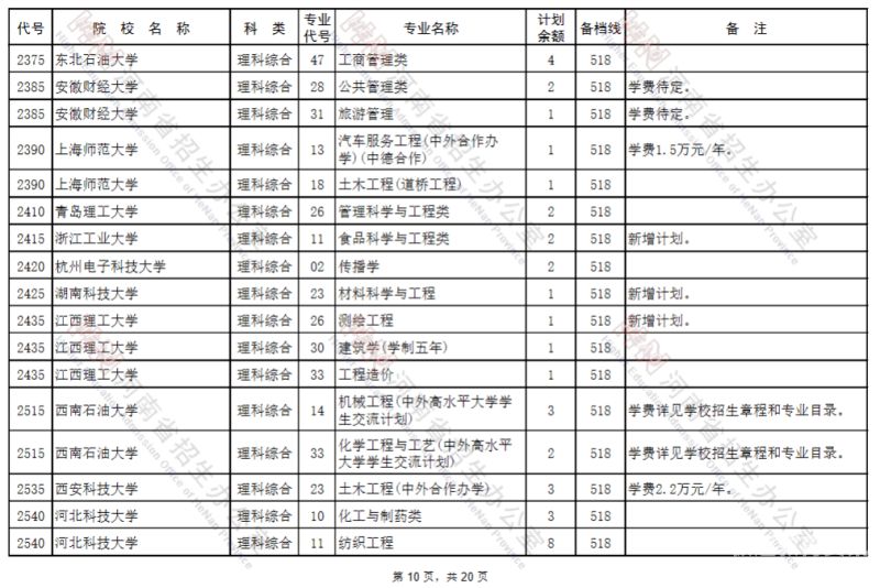 2017天津本科一批征询志愿（天津征询志愿录取情况2019）