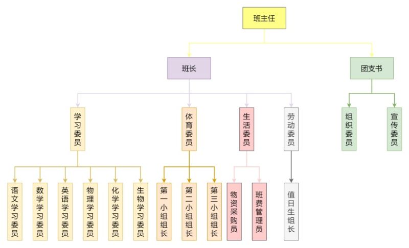 小学班级组长（小学班级组长的职责是什么）