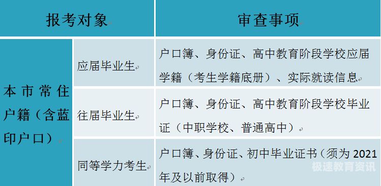 天津津南高考报志愿怎么报（津南区高考）