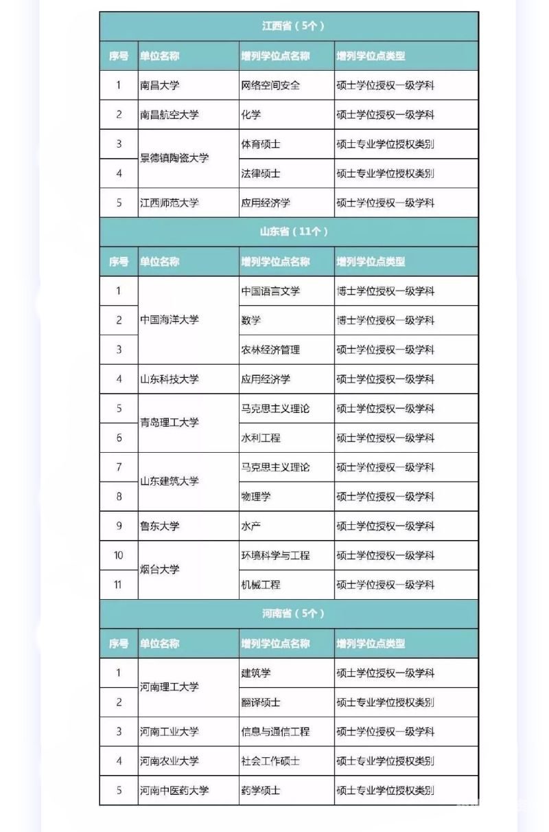 本科211考研（本科211考研985难吗）