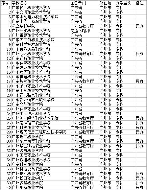 广州大学什么考试（广州大学报考要求）