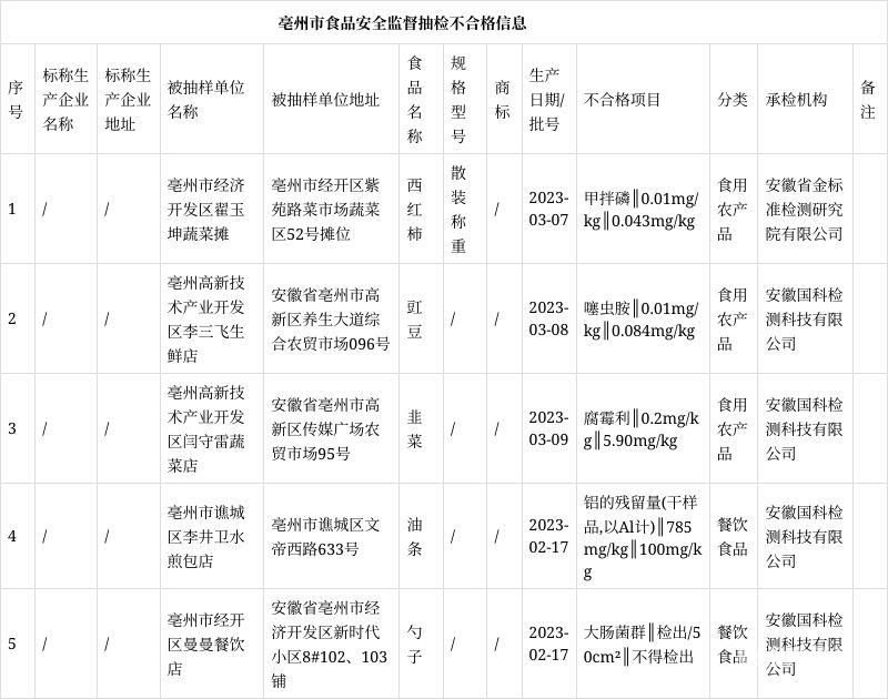 2023年亳州市中考人数（亳州市2020年中考考生有多少人）