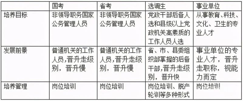 公务员要怎么考（公务员要怎么考需要什么条件）