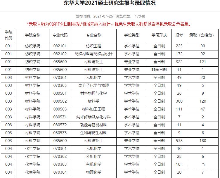 考研的报录比去哪里看（考研的报录比怎么看）